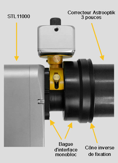 Axis instruments - Diviseur optique et bague d'interface pour la caméra STL11000 et le correcteur Wynne Astrooptik 3 pouces.
