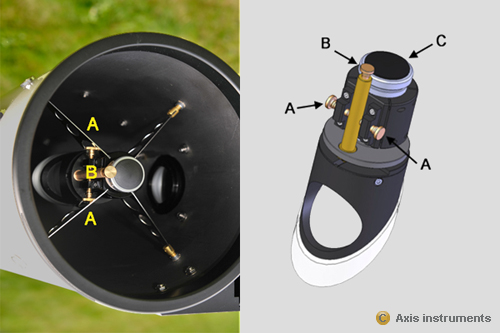 Axis instruments : réglage du miroir secondaire du Handiscope